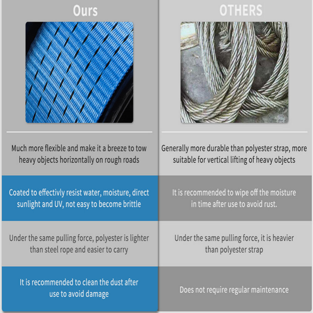 Heavy Duty 32ft 3200LBS Hand Winch Hand Crank 2 Gear Polyester Strap Trailer USA