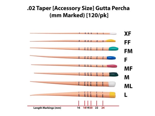 Dental MM Marked Gutta Percha Points Endodontic Product 100/Pk Accessory Sizes - Picture 7 of 17