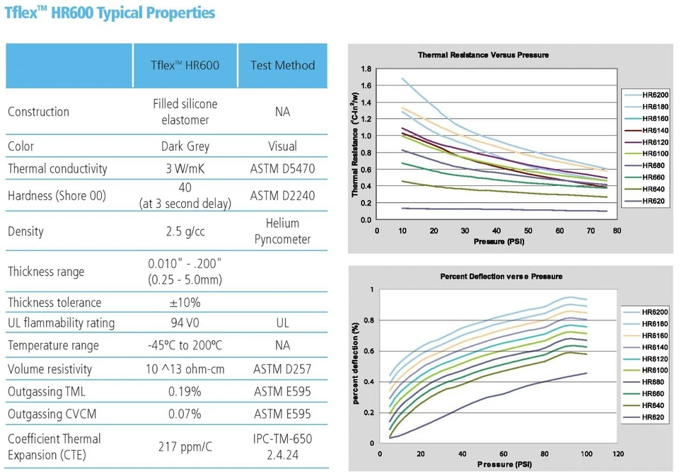 Genuine Laird T-Flex HR600 Thermal Pad 80mm x 40mm 2mm Thick 3W/mK SSD RAM VRM - Image 4 of 4