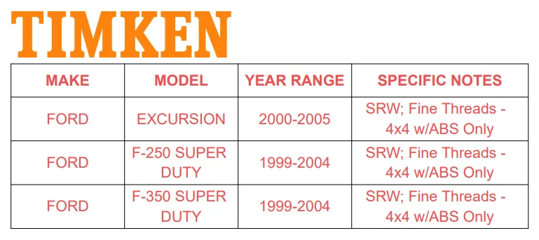 Conjunto de bujes de cojinetes de rueda delantera 4x4 Timken para Ford F-250 03-04 8 tacos SRW Foto 2 de 4