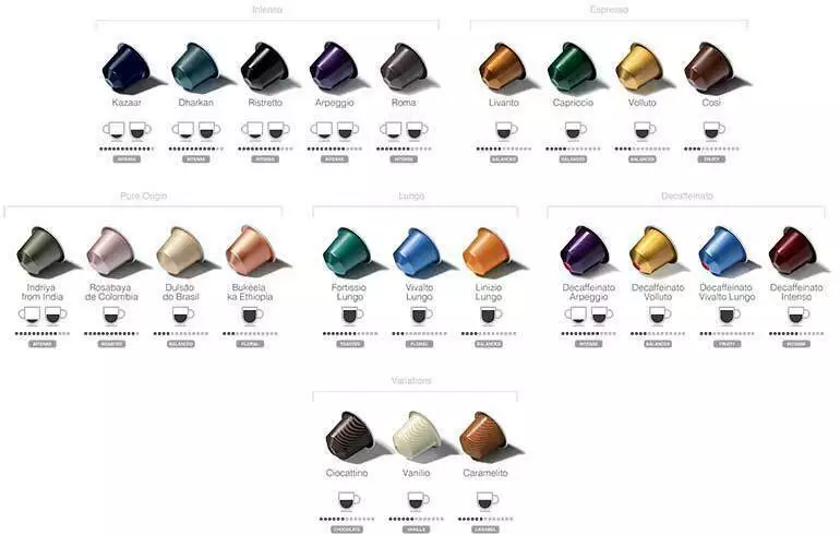 Nespresso top flavoured pods