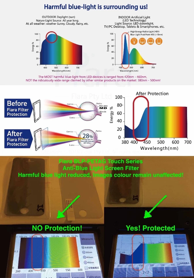 15.4 inch - Fiara Anti Blue Light Screen Filter / Protector | Self-Adhesive Film - Image 4 of 4