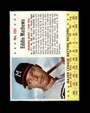 1963 Jello Set-Break #151 Eddie Mathews LOW GRADE (filler) *GMCARDS*