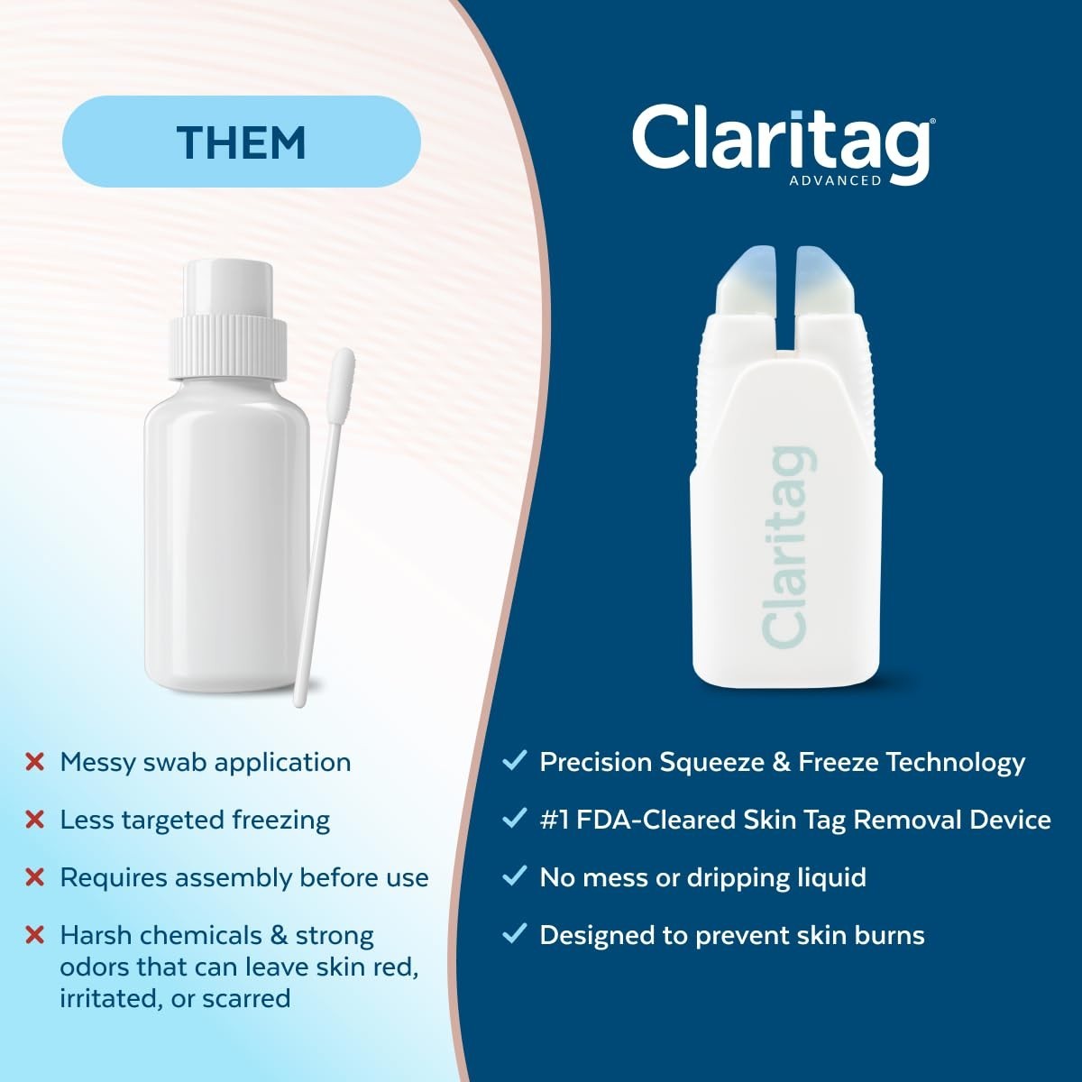 Advanced Cryogenic Skin Tag Removal Kit - 10 Treatments, Results in 7-14 Days
