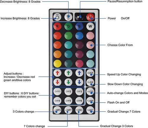 44Key IR Remote Controller+12V 1A Adapter For 2835 3528 5050 RGB LED Strip Light - Picture 7 of 13