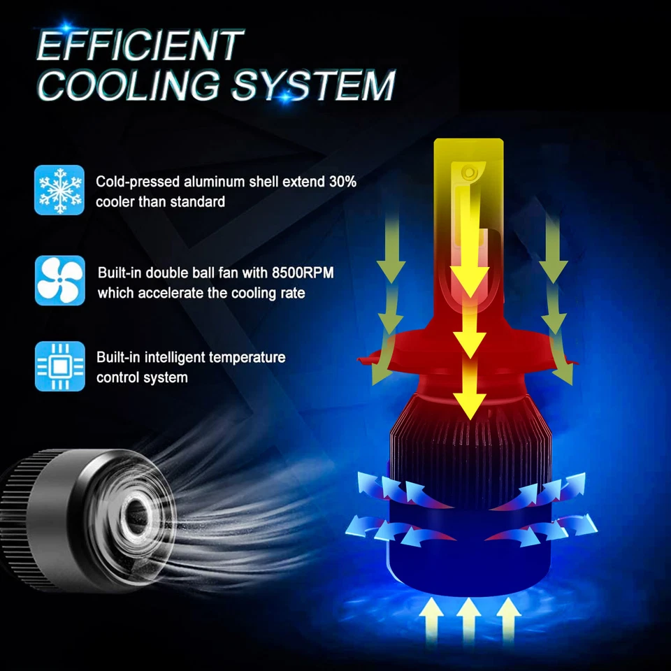 For Scion XB 2004-2006 4PC LED Headlight High&Low Beam + Fog Light Bulbs Kit - Image 4 of 4