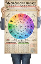 HYUOEP Circle of Fifths Chart Poster Music Theory Chords Reference Teachers  St