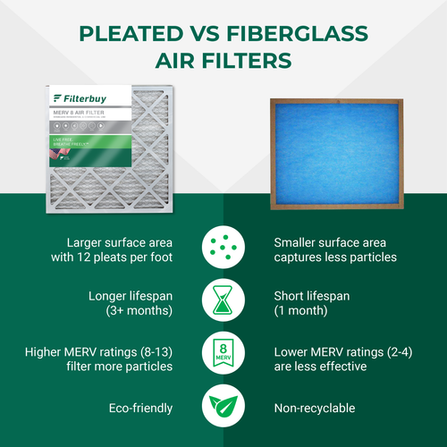 Filterbuy 16x25x5 Air Filters, AC Furnace Replacement for Honeywell (MERV 8) - Picture 5 of 11