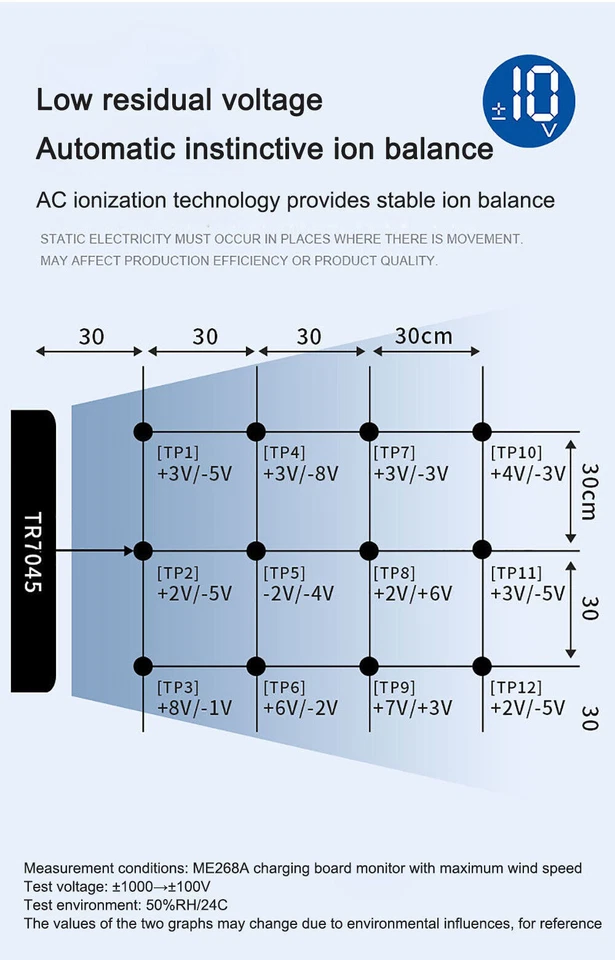 Ventilador soplador de aire ionizante antiestático descarga eliminador estático ionizador ventilador de iones Foto 2 de 4