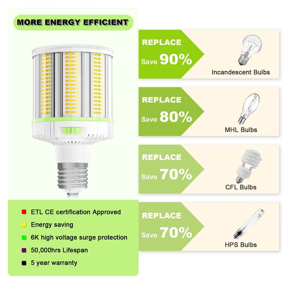 8Pack LED Corn Light Bulb E39 Base Warehouse High Bay Light CCT 75W/60W/45W - Image 3 of 4