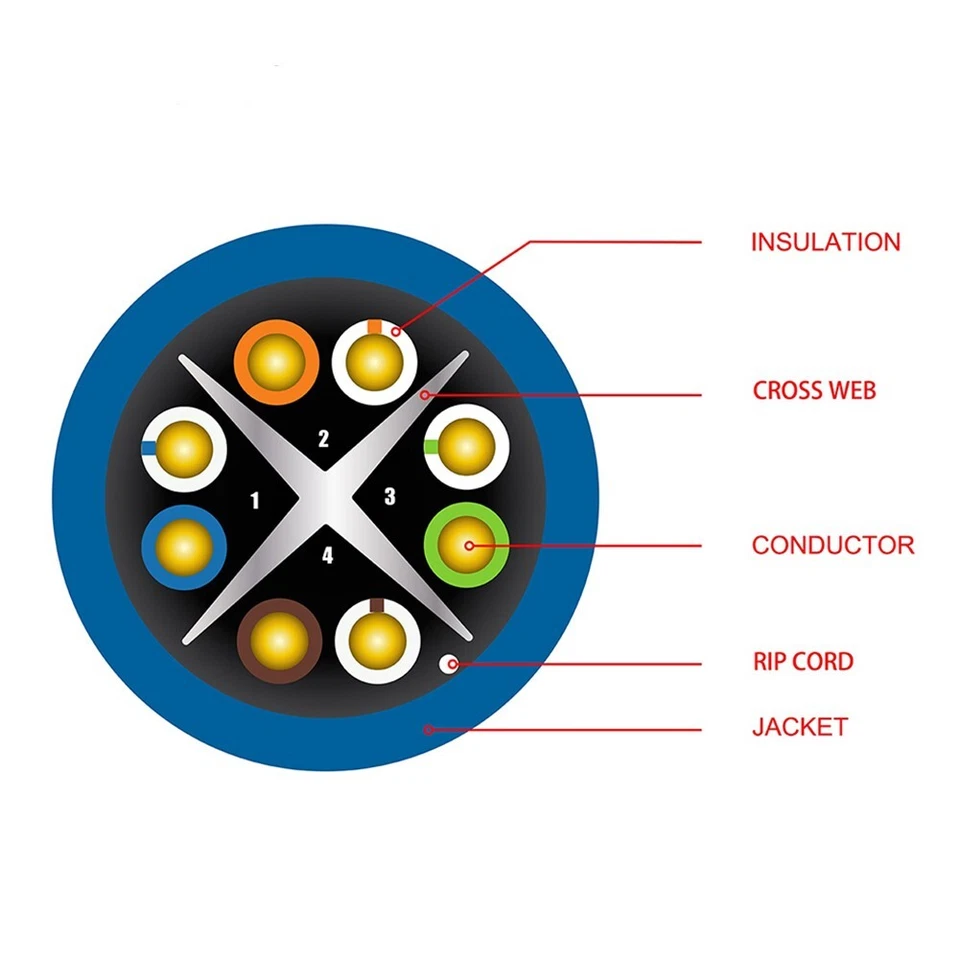 1000FT CAT6 Network LAN Ethernet UTP Bulk Cable Solid Copper Wire 23AWG Green - Image 4 of 4
