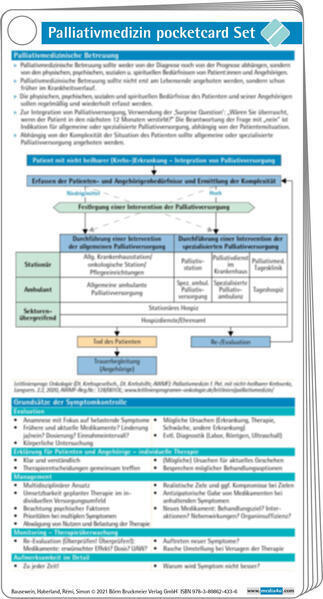 Thumbnail - Palliativmedizin Pocketcard Set | 2021 | Deutsch