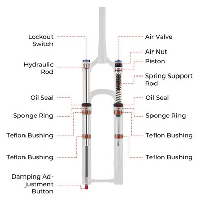 MTB Mountain Bike Air Suspension Fork 27.5/29 Inch 160mm Travel