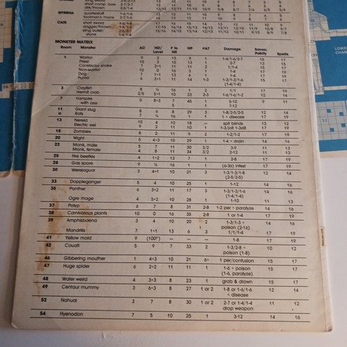 AD&D MODULE C1 THE HIDDEN SHRINE OF TAMOACHAN 1981 USED AT ORIGINS '79. RARE! - Picture 6 of 11