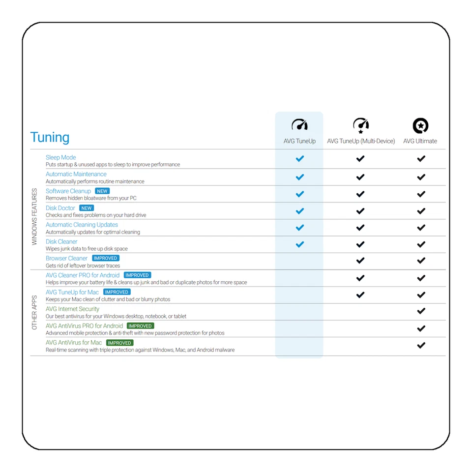 AVG PC TuneUp 2025 - 1 PC - 1 Year [Download] - Image 3 of 4