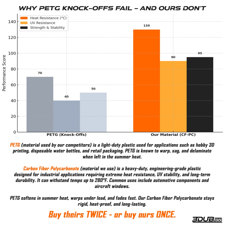 V1 13-19 福特探险者警察拦截器实用中心控制台开关面板 — 第 4/4 张图片