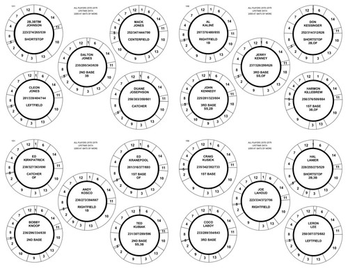 GAME SET CADACO AL-STAR BASEBALL 1970s & 1959 + DISCS OF 279 Players (READ) - Picture 17 of 24