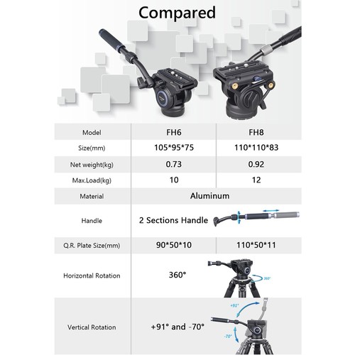Profi Heavy Duty Fluid Videokopf glatter Dämpfungskopf für Kamerastativ - Bild 10 von 12