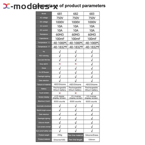 ANENG 683 682 681 Smart Digital Multimeter AC/DC Capacitance Meter Diode Tester - Picture 20 of 30