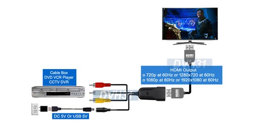 Mini Analog Composite Video Audio To HD 1080p Scaler - Picture 3 of 6