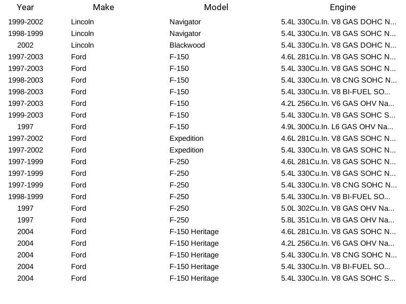 Extremo de barra de amarre de dirección Delphi TA2297 para Lincoln Ford Navigator F-150 1997-2004 Foto 3 de 3