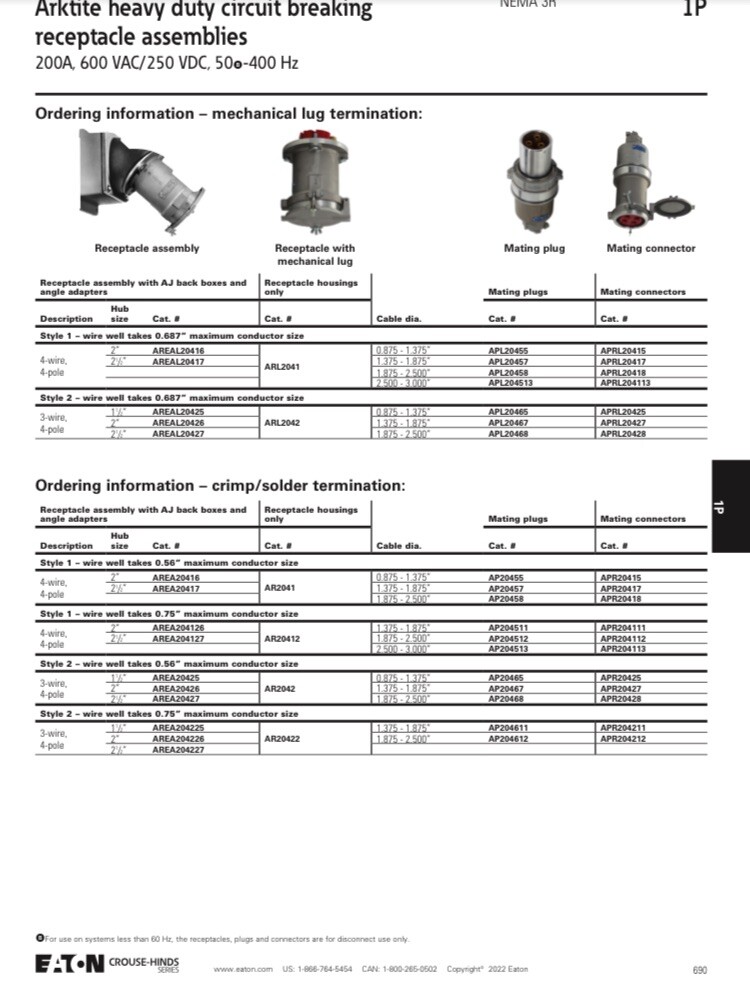 Crouse-hinds arktite plug body grounded APL20467 NNS M80 200AMPS 600 VAC/250 VDC