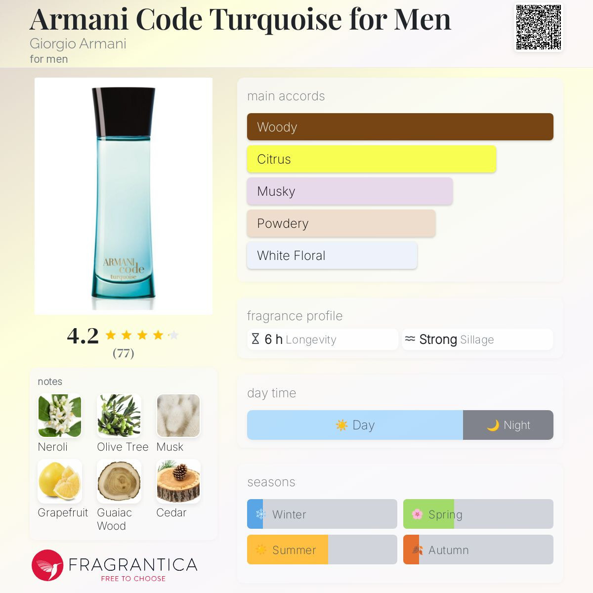 Armani Code Turquoise 2.5 EAU FRAICHE Giorgio Armani for MEN HOMME