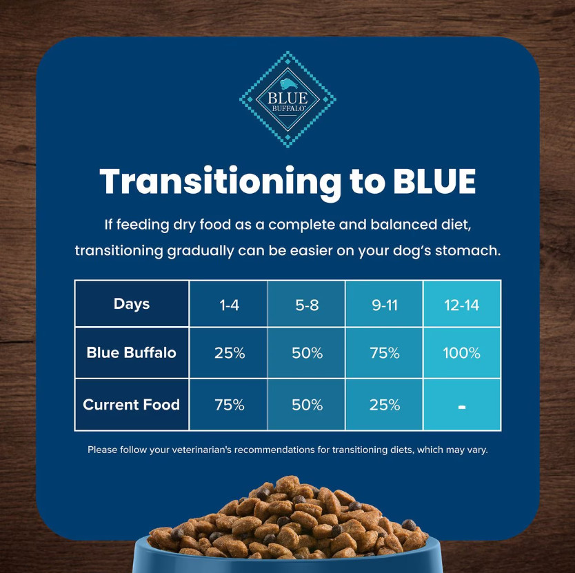 (2 Pack) Blue Buffalo Adult Small Breed Chicken & Brown Rice Dry Dog Food, 15 lb