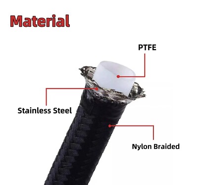 LokoCar PTFE Fuel Line Kit - 4AN, 6AN, 8AN, 10AN Sizes, E85 Compatible, Nylon Braided Hose (10-20 FT)