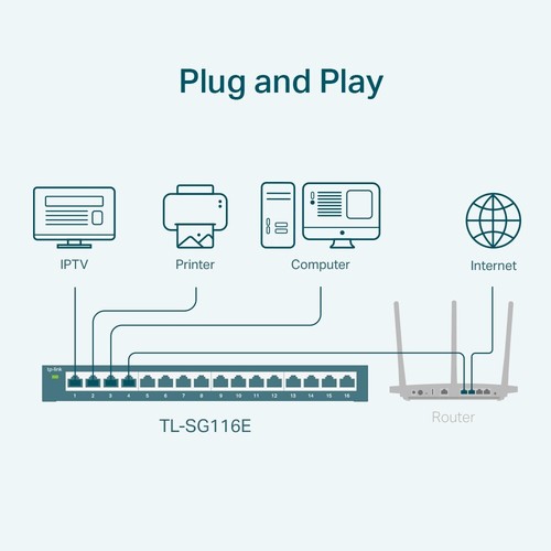 NEW TP-Link TL-SG116E V2 16-Port Gigabit Easy Smart Switch Manage QoS Fanless - Picture 2 of 6