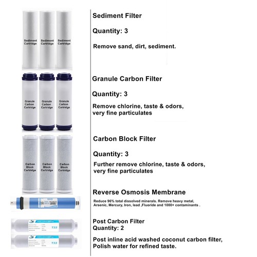 5 Stage Undersink Reverse Osmosis Water Filter RO System Plus 7 Filters 75 GPD - Picture 2 of 6