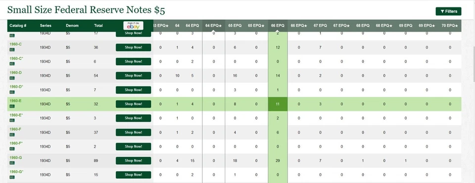 1934D $5 Federal Reserve Note PMG 66EPQ 2nd highest graded EA Block Fr 1960-E - Image 2 of 4