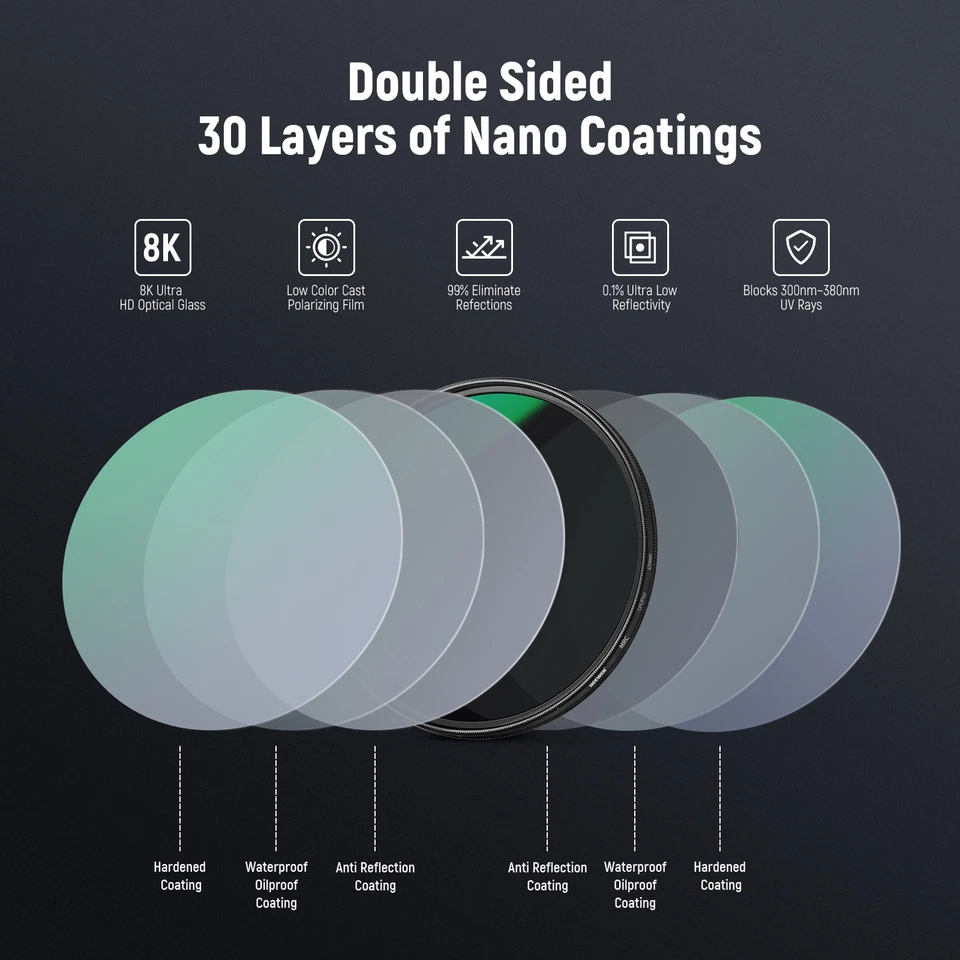 NEEWER 67mm CPL Filter 30 Layer Nano Coated Reduce Glare Enhance Contrast - Image 2 of 4