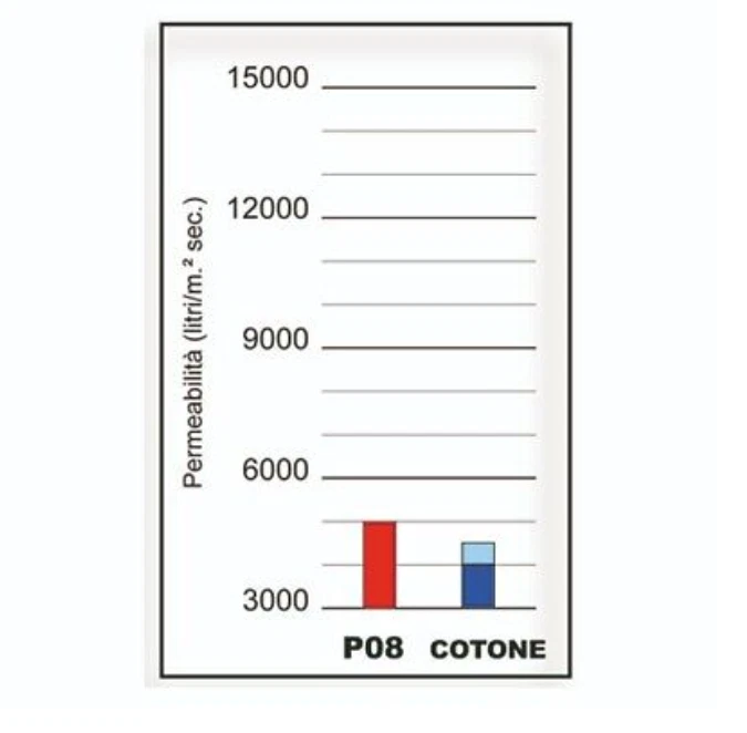 Sport Air Filter Sprint Filter PM75S KTM 990 Supermoto R 2009-2012 Foto 2 de 4