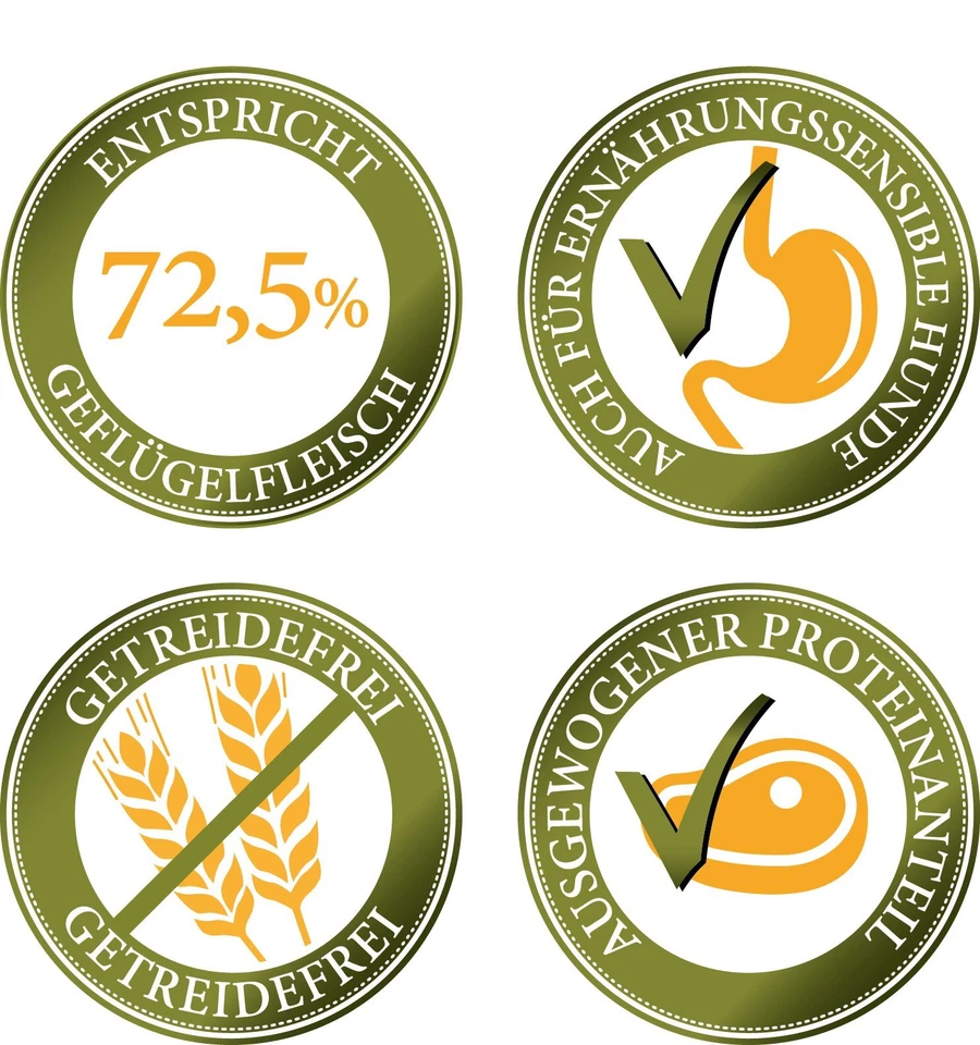 (4,87 EUR/kg) GUTSHOF-SCHMAUS - Huhn, Truthahn & Entenfleisch - getreidefrei ( - Bild 4 von 4