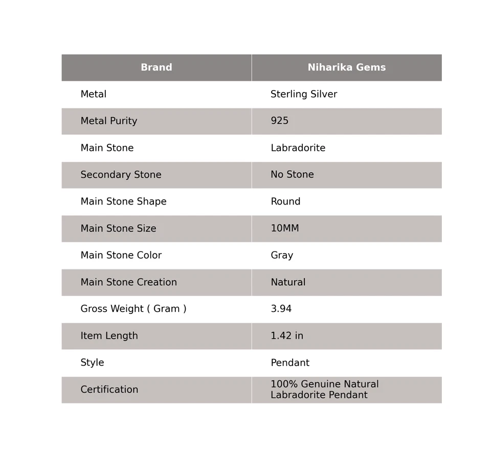 Sterling Silber Runde Labradorite Edelstein Schwarz Freitag Geburtstag Anhänger - Bild 2 von 4