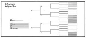 Dog Genealogy Chart