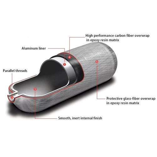 Tanque para rifle Acecare 6,8 L CE PCP 30 Mpa tanque de presión de buceo botella de aire con válvula - Imagen 6 de 6