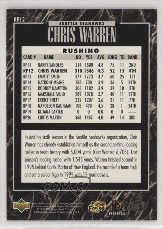 1995 Upper Deck Predictors League Leaders Prizes Chris Warren #RP12 - Image 2 of 2