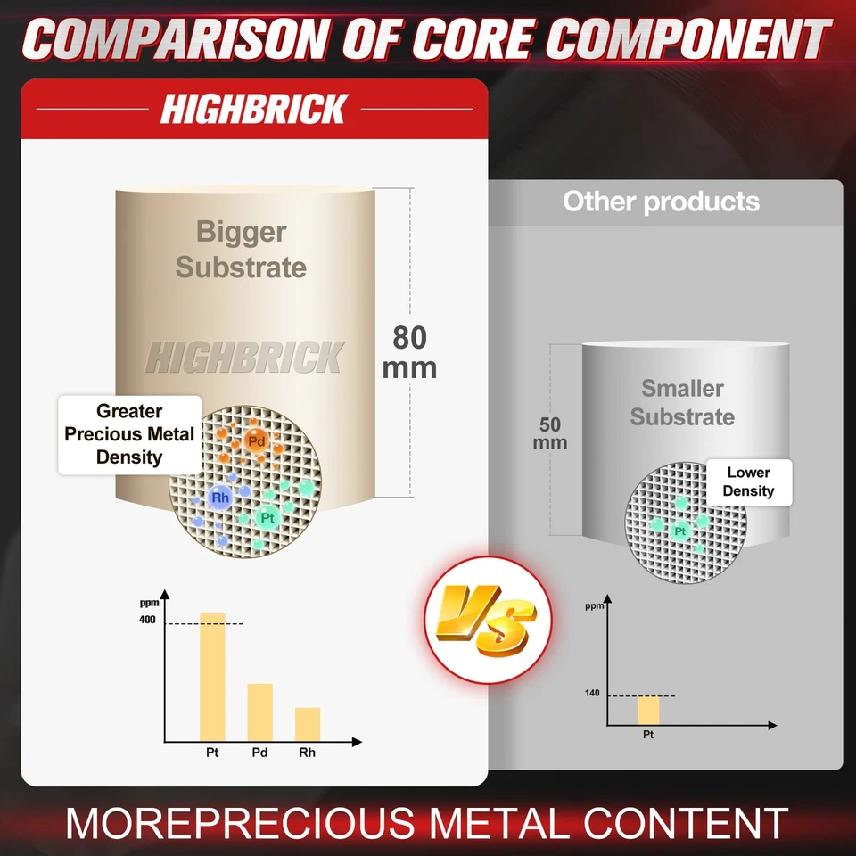Convertidor catalítico para Toyota Camry 2002-2006, Solara 2,4 L L4 compatible con la EPA Foto 4 de 4