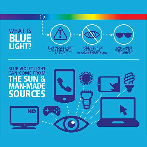 Protector de pantalla anti luz azul para Samsung Galaxy S22/S22+ Plus/S22 Ultra Foto 3 de 4