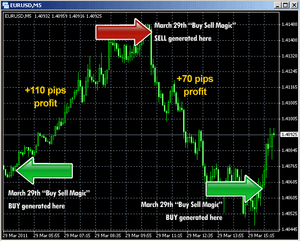 Buy Sell Magic Guaranteed Forex Mt4 Software Ebay | Forex software ltd Buy Sell Magic Guaranteed Forex Mt4 Software Ebay -
