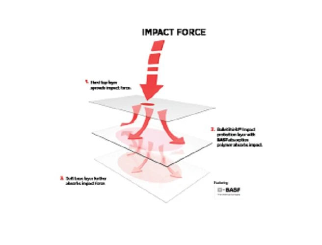 Tech21 Impact Shield Self Healing Screen Protector For HTC One M8 - New - Retail - Image 3 of 4