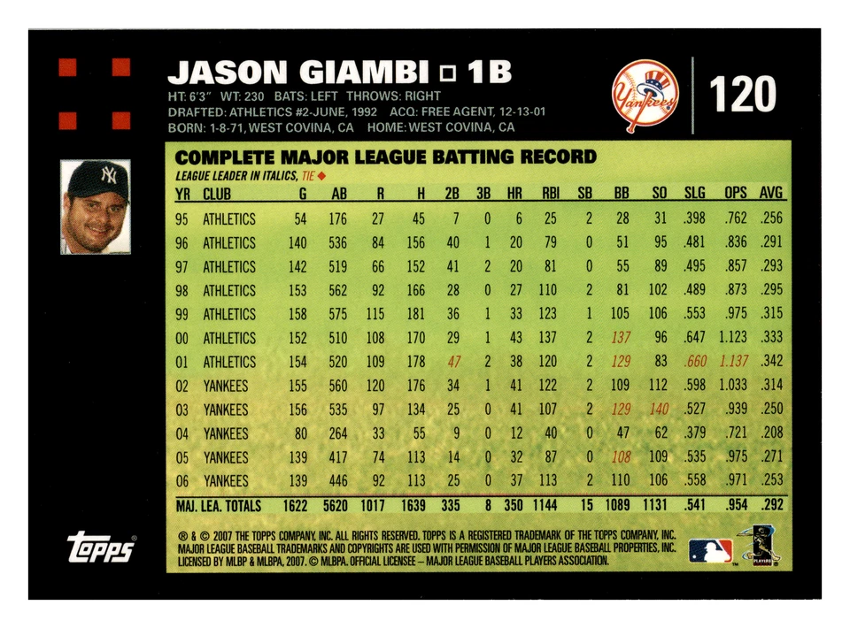 2007 Topps Jason Giambi New York Yankees #120 Centered Mint - Image 2 of 2