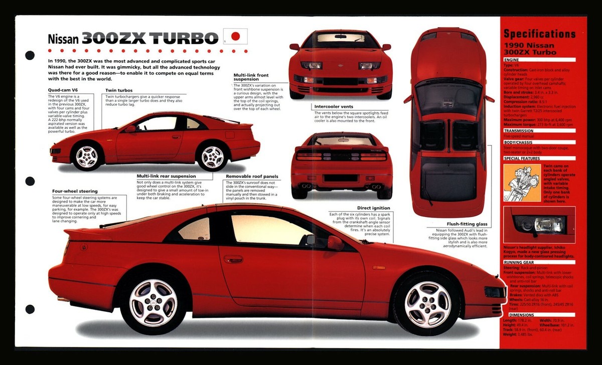 Nissan 300ZX Turbo (Japan 1990-1996) Spec Sheet 1998 HOT CARS