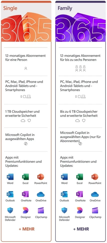 Microsoft Office 365 Single, 1 Nutzer 1 Jahr 5 Geräte Deutsch Digitaler Download - Bild 2 von 4