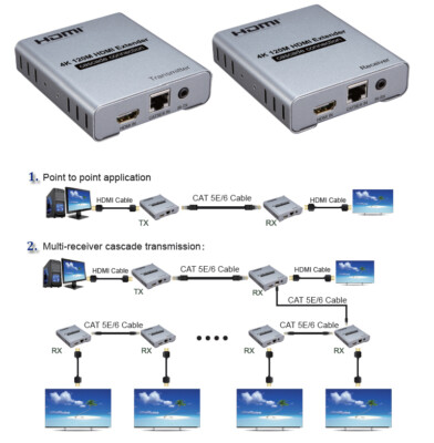 4K 120M HDMI Extender Cascade Connection CAT6 Cat5e/6 RJ45 Ethernet Lan Cable