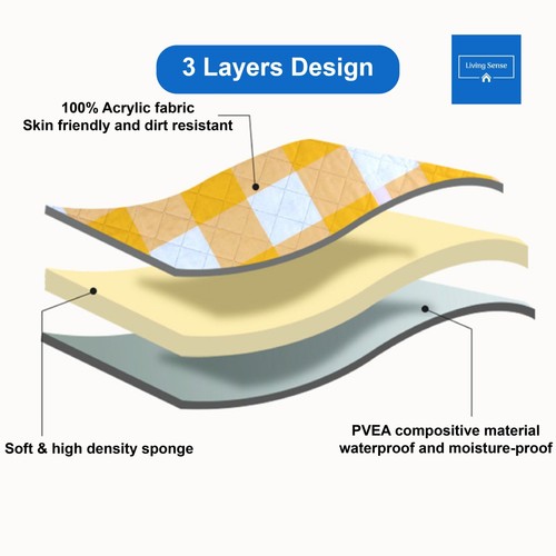 Foldable Picnic Blanket Waterproof Outdoor Mat 200x200cm Compact and Lightweight - Bild 2 von 8