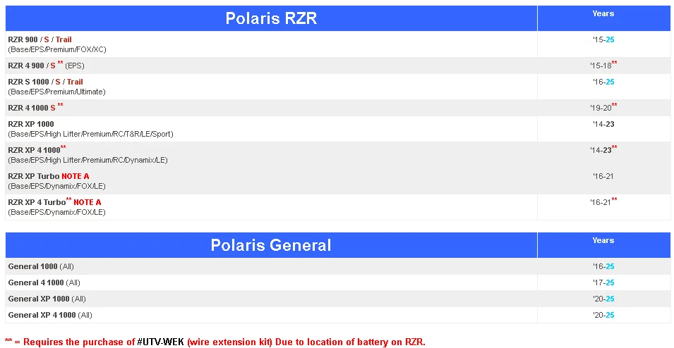 Guincho e montagem de cabo de fio largo KFI U45w-R2 4500 lb Polaris General e vários RZR - Imagem 2 de 4