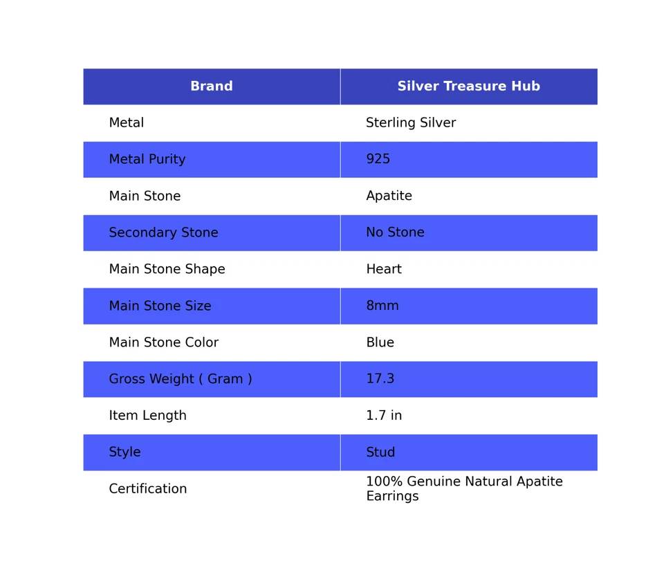喉轮心形磷灰石纯银耳钉订婚耳环 — 第 2/4 张图片